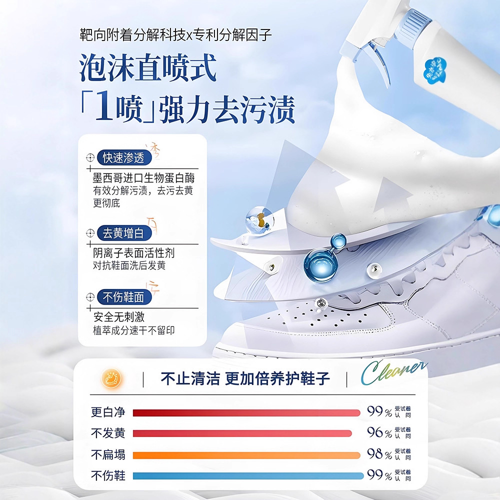 500ml white shoe cleaner no cl - Sneaker Care Cleaner บทวิจารณ์และราคา